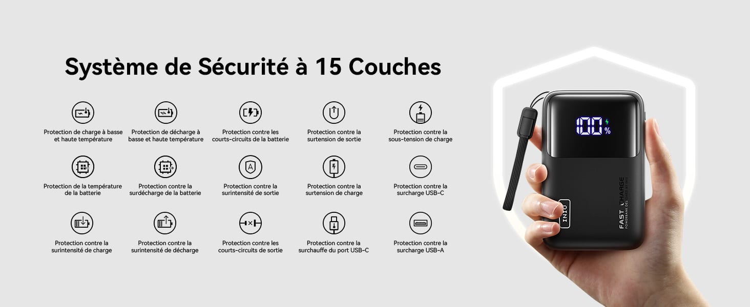 15 couches de sécurité INIU