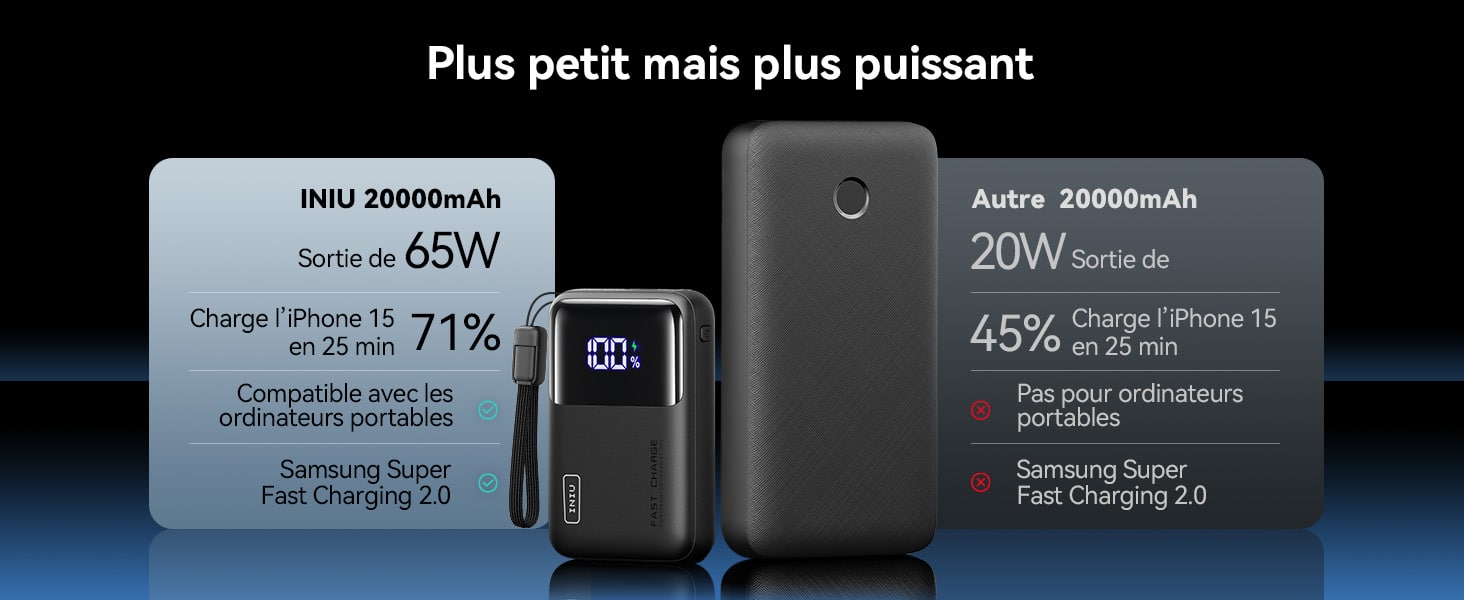 Plus petit mais puissant - Comparaison taille